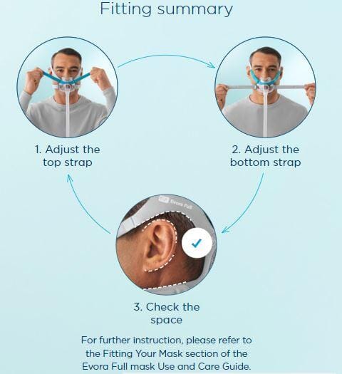 F&P Evora Full Face Mask - Fit pack - Fisher & Paykel