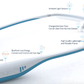 AYO+ Light Therapy Glasses - BMedical