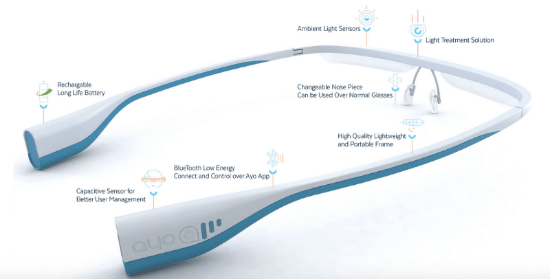 AYO+ Light Therapy Glasses - BMedical