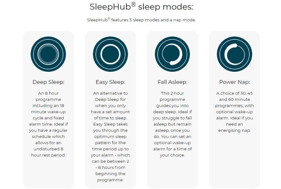 SleepHub® Sleep Aid - SleepHub